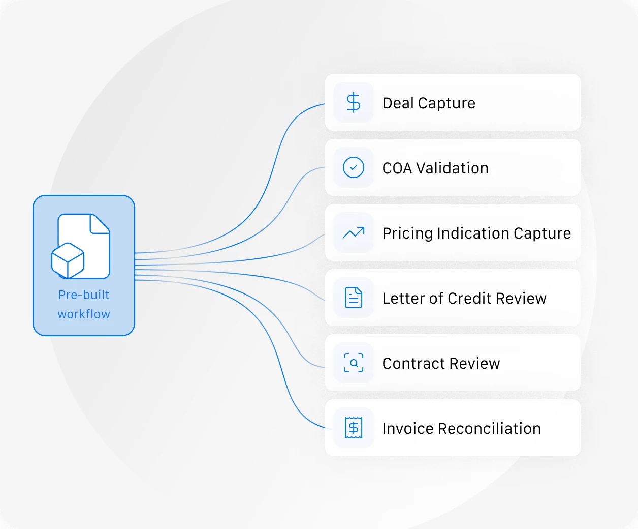 A screenshot of a cell phone next to a document.